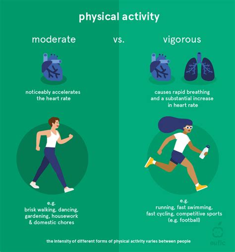 What is Moderate to Vigorous Physical Activities (MVPA).